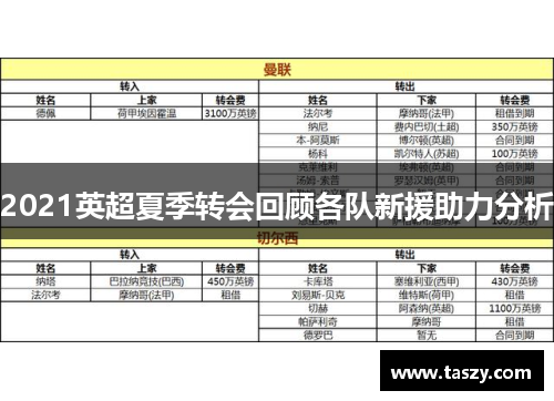 2021英超夏季转会回顾各队新援助力分析 2021英超夏季转会回顾各队新援助力分析