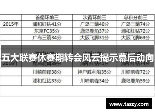 五大联赛休赛期转会风云揭示幕后动向 五大联赛休赛期转会风云揭示幕后动向